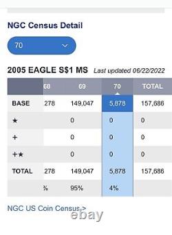 2005 Silver Eagle $1 MS70 NG Low Mintage Ms70 Only 5 Pct Produced 2005