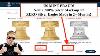 Silver Alert Fraud At The Us Mint No Eagles Made In 2 Months 2 300 Silver Markups Bix Weir